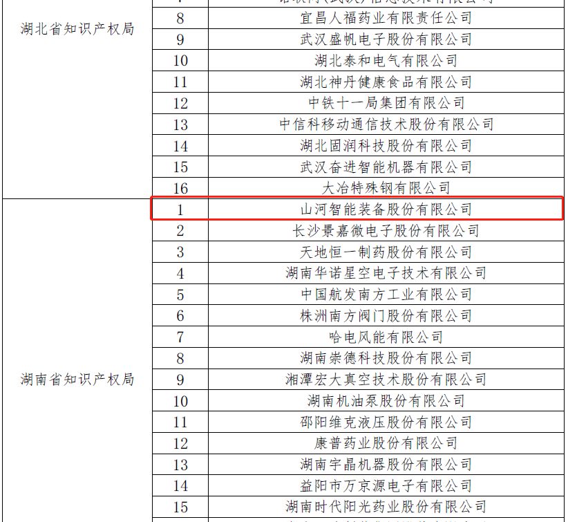 再获国家级荣誉！威尼克斯wac5000智能获评“国家知识产权示范企业”