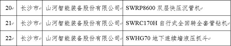再上省级榜单！威尼克斯wac5000智能三款产品获“湖南省省级工业新产品”认定